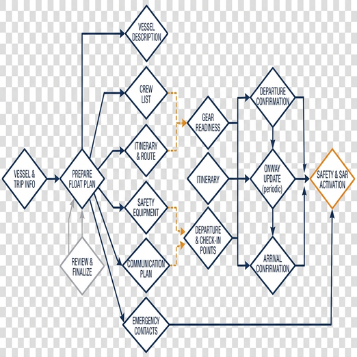 Image showing float_plan_diagram